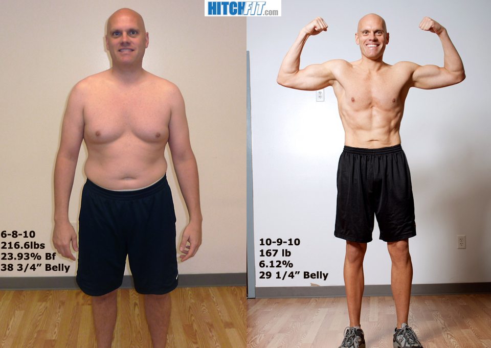 management-of-obesity-weight-loss-for-men-over-40-weight-loss-terms