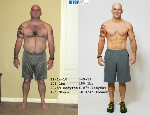 Lose Fat Quickly
