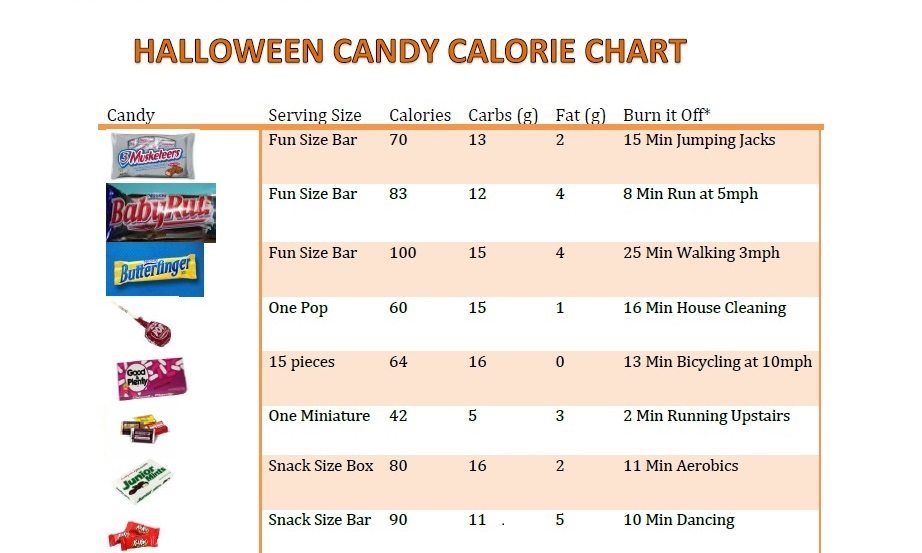 how to 50 calories burn Candy Lose Your Weight Halloween