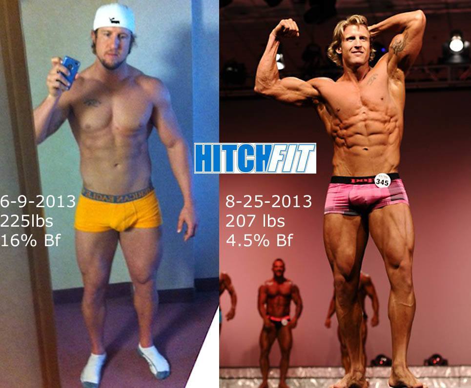 Competition Prep Program Muscle Model